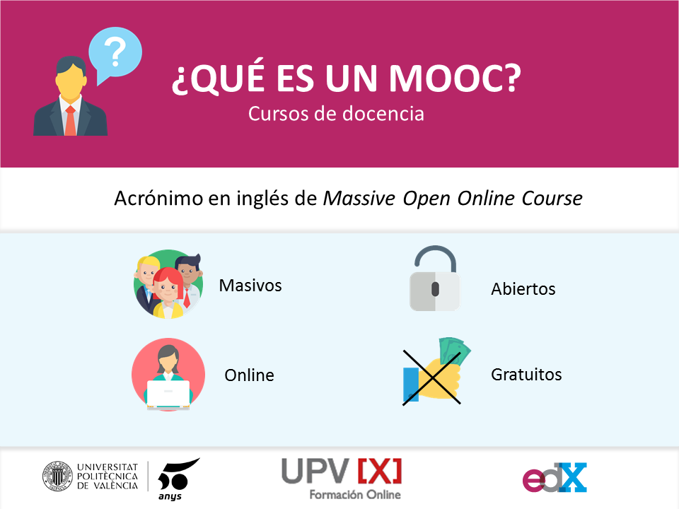 MOOC, Cursos Gratuitos Online Abiertos. UPV[X] En Español Para ...